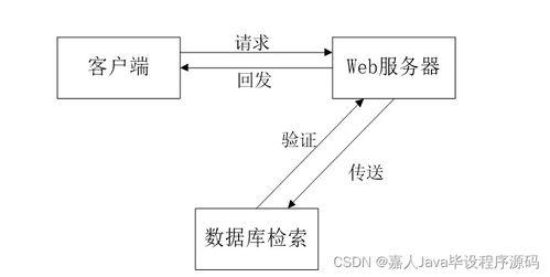 基于SpringBoot的家裝服務(wù)系統(tǒng)設(shè)計與實現(xiàn)