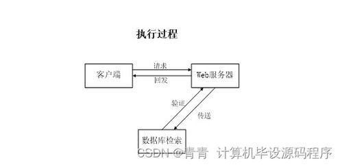 基于微信小程序的物業(yè)繳費(fèi)系統(tǒng)的設(shè)計與實現(xiàn)
