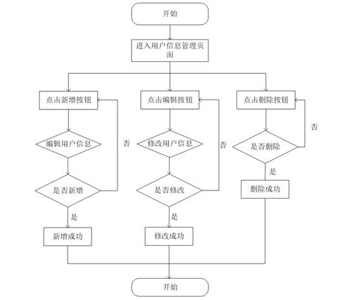 基于Spring Boot的高校愛心慈善管理系統(tǒng)設(shè)計與實現(xiàn)