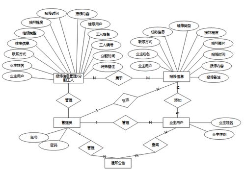 基于微信小程序的社區后勤報修服務管理系統設計與實現