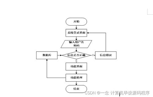 Java計(jì)算機(jī)畢業(yè)設(shè)計(jì) 中原圖書(shū)供應(yīng)商圖書(shū)管理系統(tǒng)的開(kāi)發(fā)、部署與集成服務(wù)