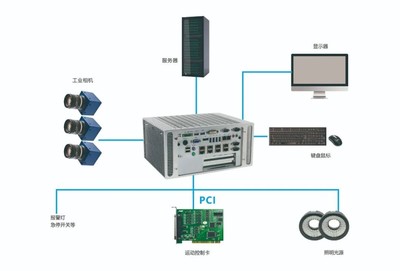 華北工控誠(chéng)邀您共赴中國(guó)(北京)機(jī)器視覺(jué)盛會(huì)，共探智能視覺(jué)與系統(tǒng)集成新未來(lái)